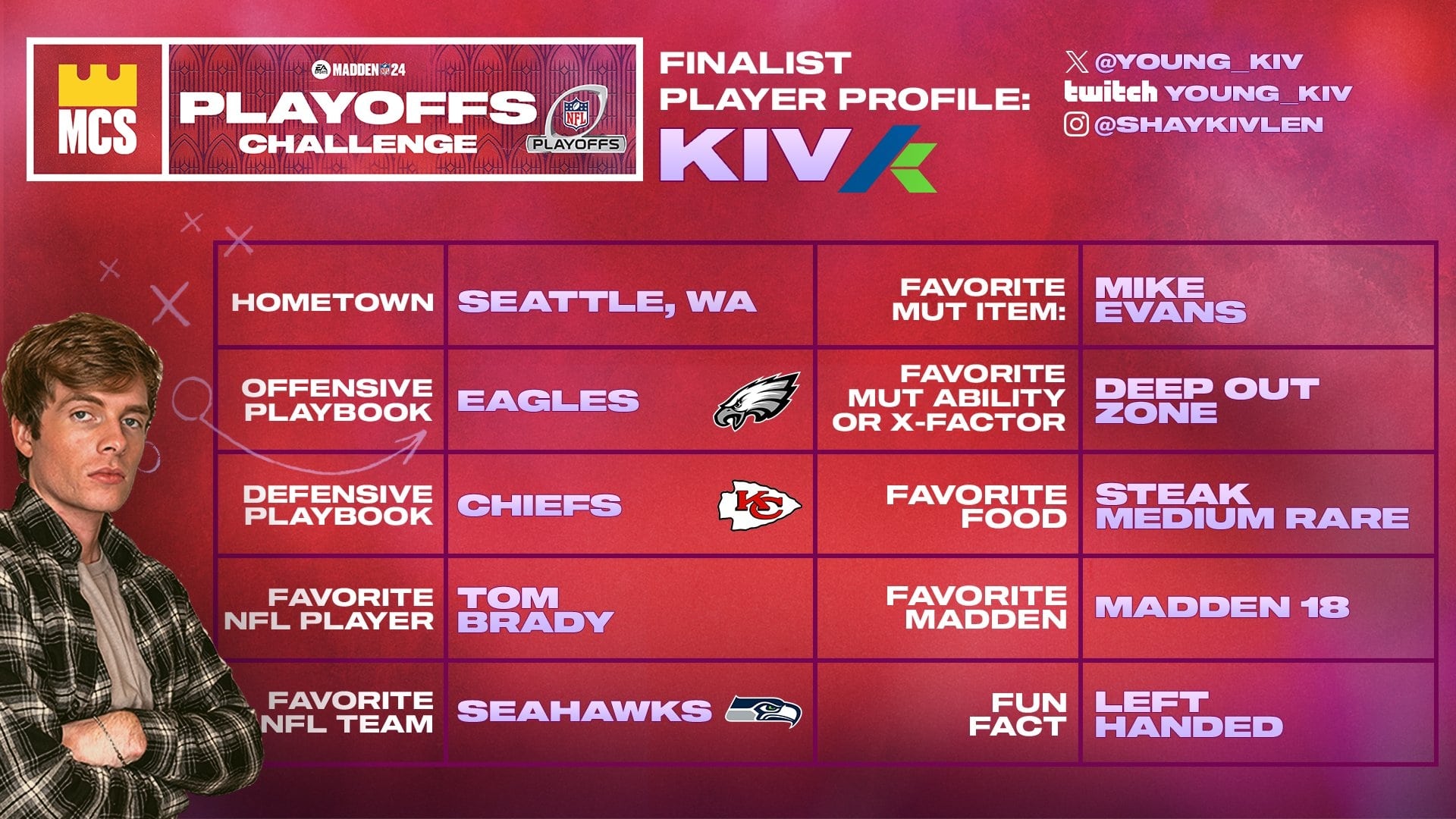 Kiv is the final competitor of tonight's Playoffs Challenge.