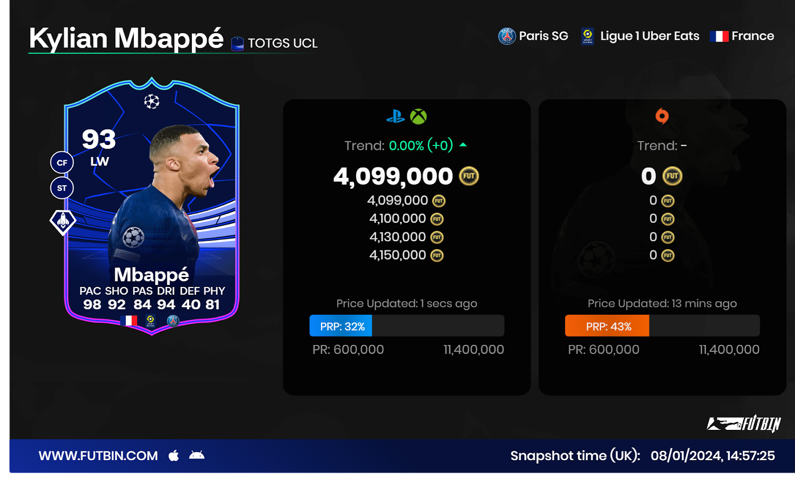 Who Are The Best EA FC 24 Ultimate Team Forwards in 2024?