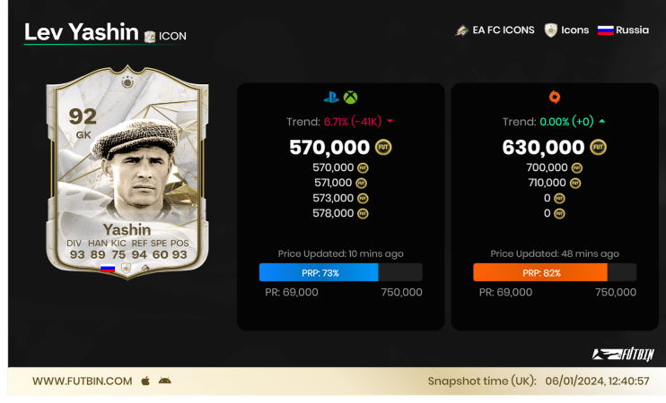 Who Are The Best EA FC 24 Goalkeepers in 2024? Top 5 In-Game GK Cards
