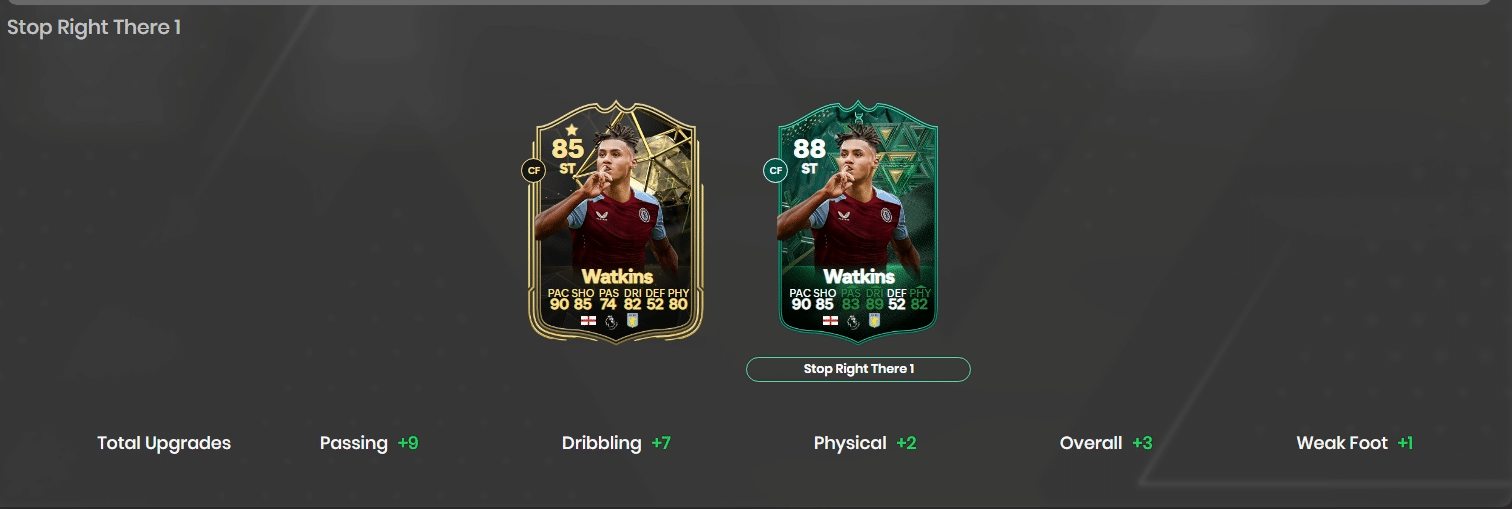 EA FC 24 Stop Right There Evolution Guide: Best Players, Requirements, and More