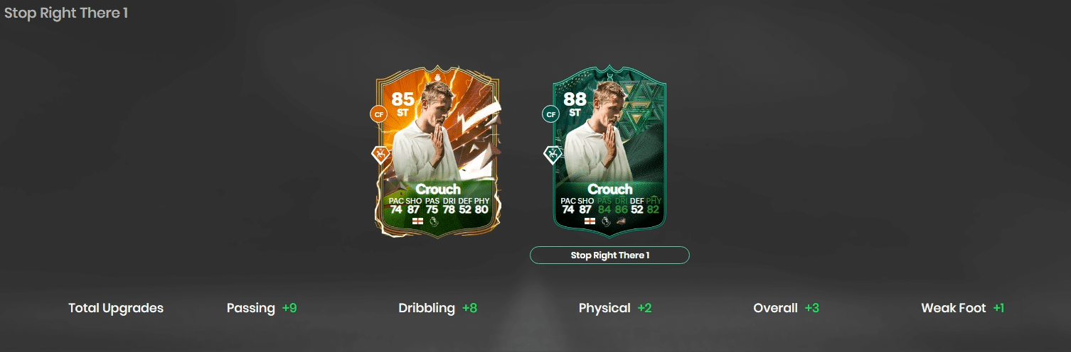 EA FC 24 Stop Right There Evolution Guide: Best Players, Requirements, and More