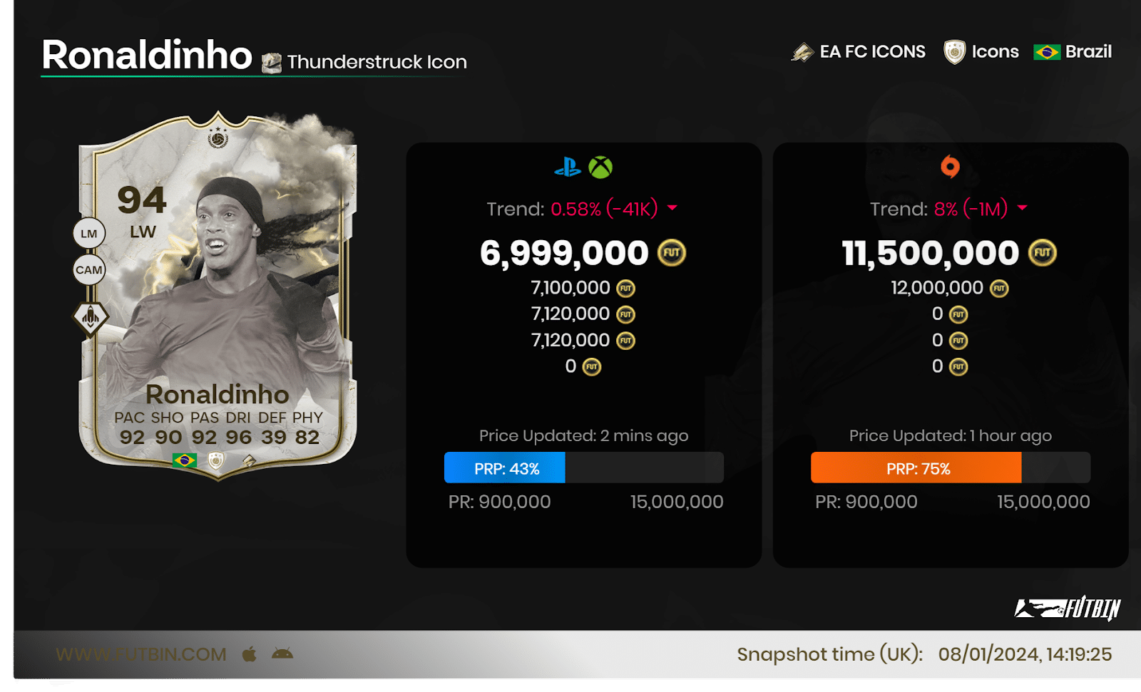 Who Are The Best EA FC 24 Ultimate Team Forwards in 2024?