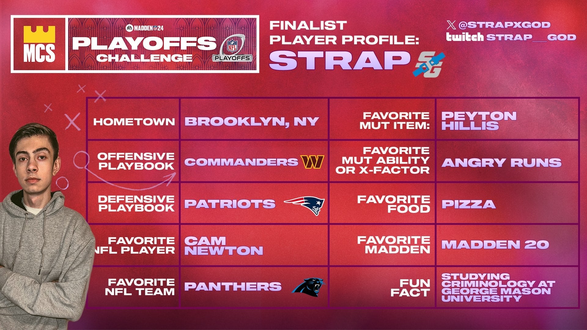 Strap will have to face veteran Mr. Football 88 in the opening game of tonight's Playoffs Challenge.