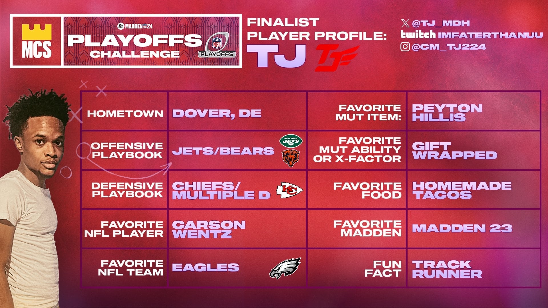 TJ is competing in his second Majors Final tonight. Will he claim his first MCS belt?