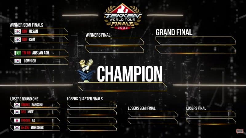 Here is your Top 8 for the final Tekken 7 tournament!