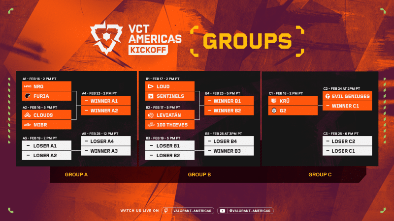 Here is the schedule for the VCT Americas Kickoff Group Stage.