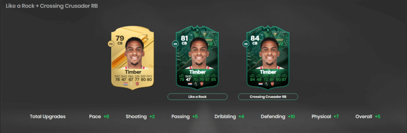 EA FC 24 Crossing Crusader Evolution Guide: Best Players, Requirements, and More