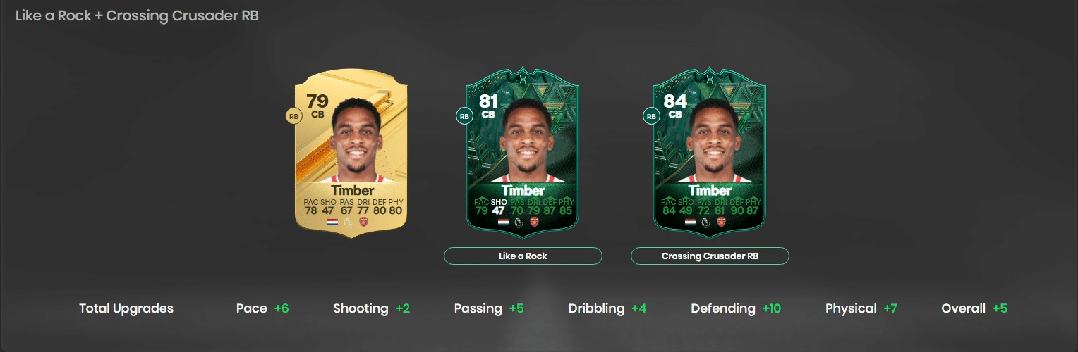 EA FC 24 Crossing Crusader Evolution Guide: Best Players, Requirements, and More