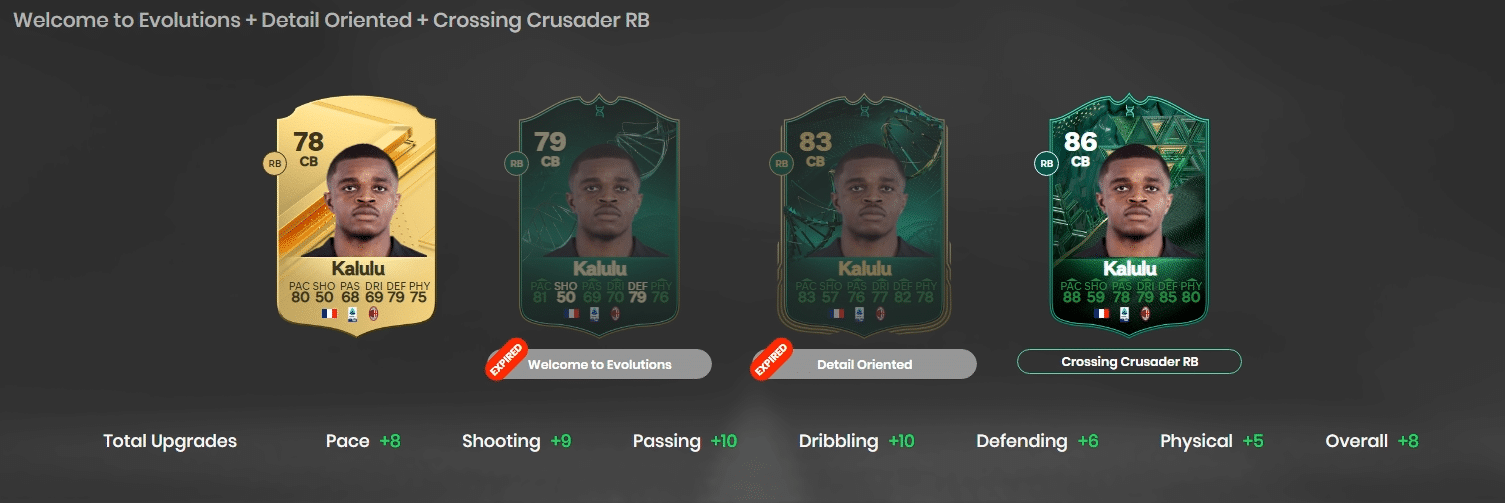 EA FC 24 Crossing Crusader Evolution Guide: Best Players, Requirements, and More
