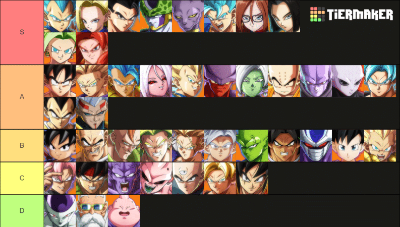 Dragon Ball FighterZ Tier List Patch 1.33 - Who is the best?
