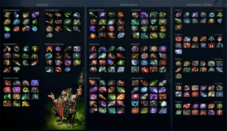 How to Get Into Dota 2 in 2024 - A Beginner’s Handbook