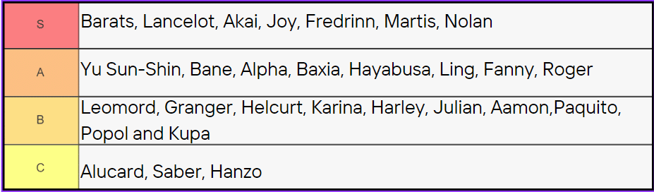 Mobile Legends Hero Tier List: What to Pick (From S to C)
