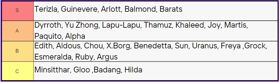 Mobile Legends Hero Tier List: What to Pick (From S to C)