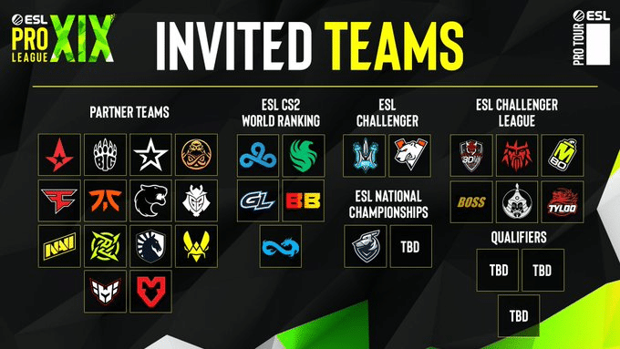 All Teams Participating in CS2 ESL Pro League 19
