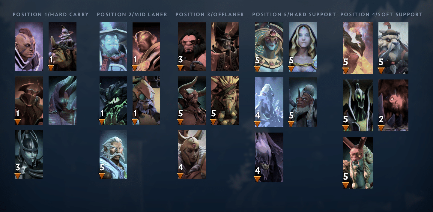 The Basics of Dota 2 Drafting - How to Draft for Each Game