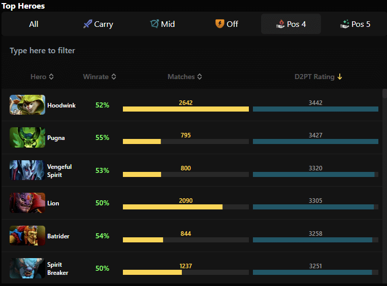 Essential Tips for Position 4 Supports in Dota 2