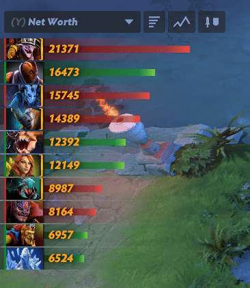 How to Control the Game in Dota 2 - Map and Resources