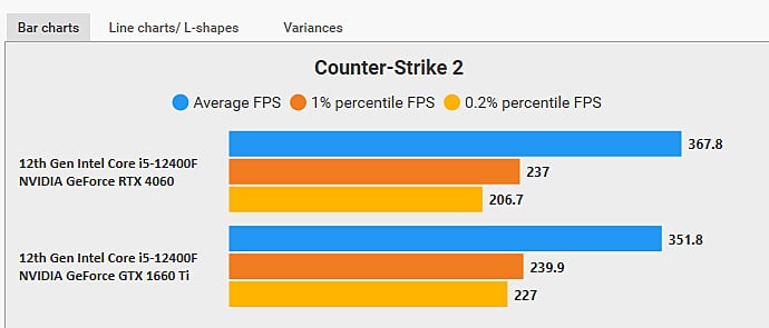 How to Increase CS2 FPS: Dataminer Reveals Incredible Tip for Max FPS