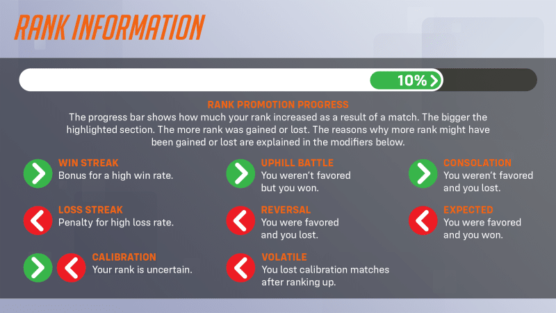 Overwatch 2 Season 9 Patch Notes