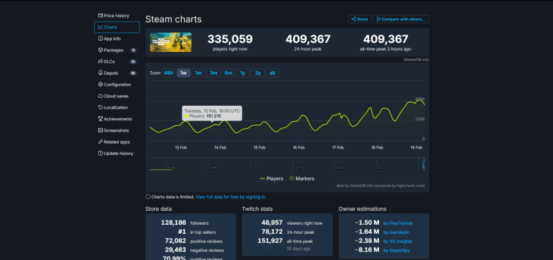Helldivers 2 Player Count