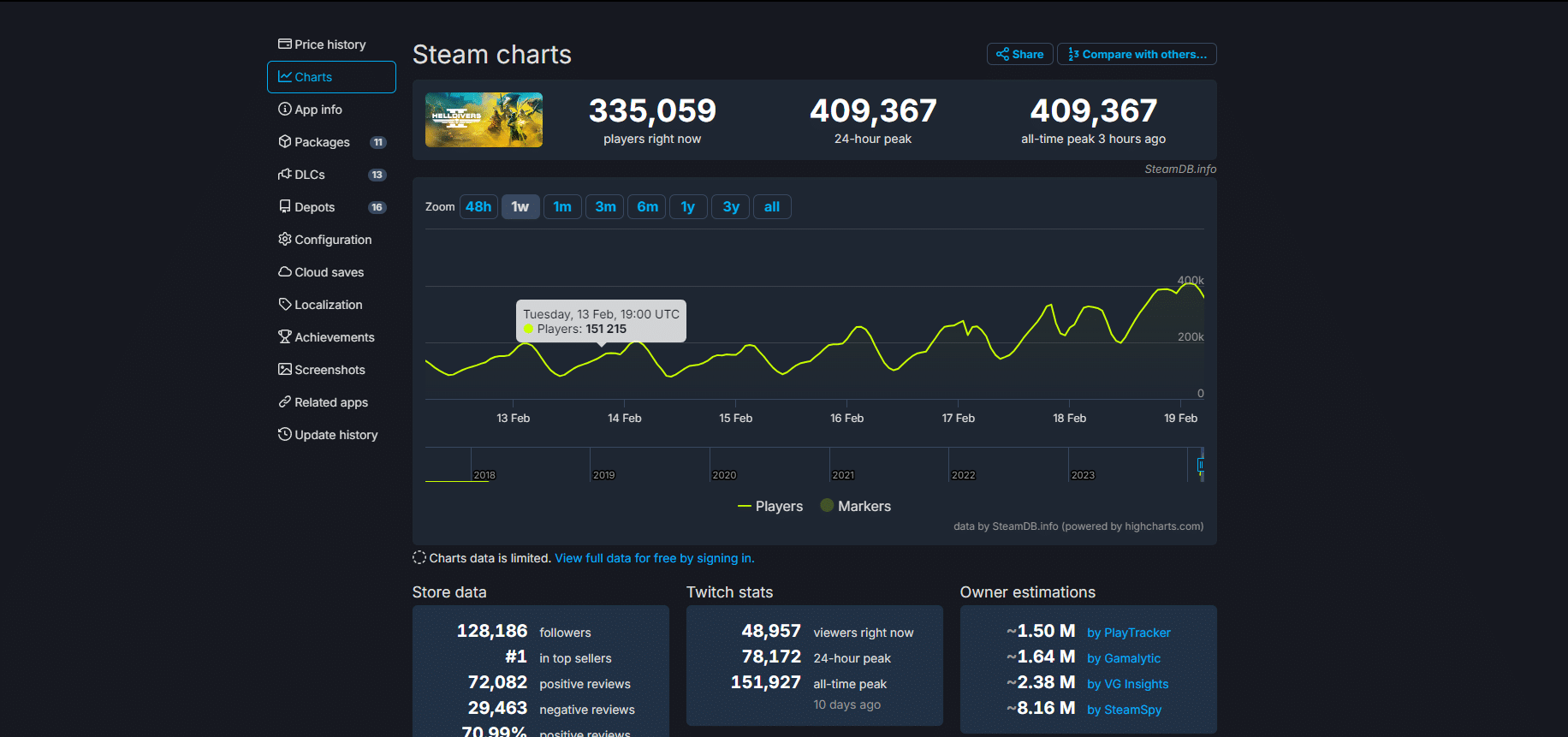 Helldivers 2 Player Count