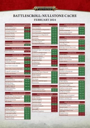 Warhammer Age of Sigmar February Battlescroll