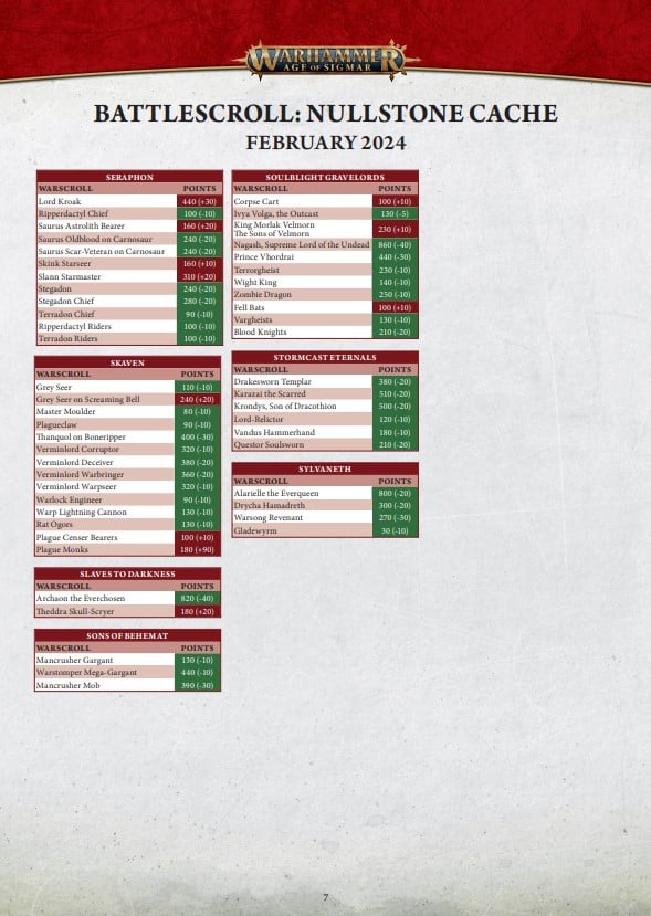 Warhammer Age of Sigmar February Battlescroll