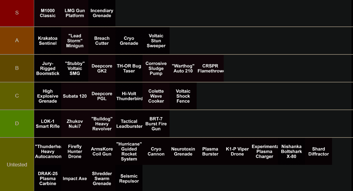 Deep Rock Galactic Survivor tier list