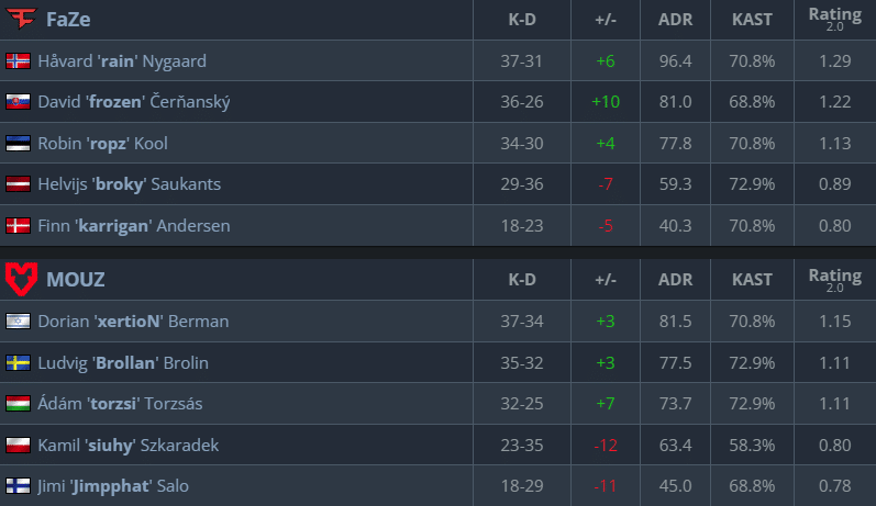 Mouz vs FaZe- Semi-Final Prediction - IEM Katowice 2024