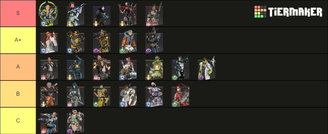 Apex Legends Season 20: Legends Tier List - Who’s the Best?