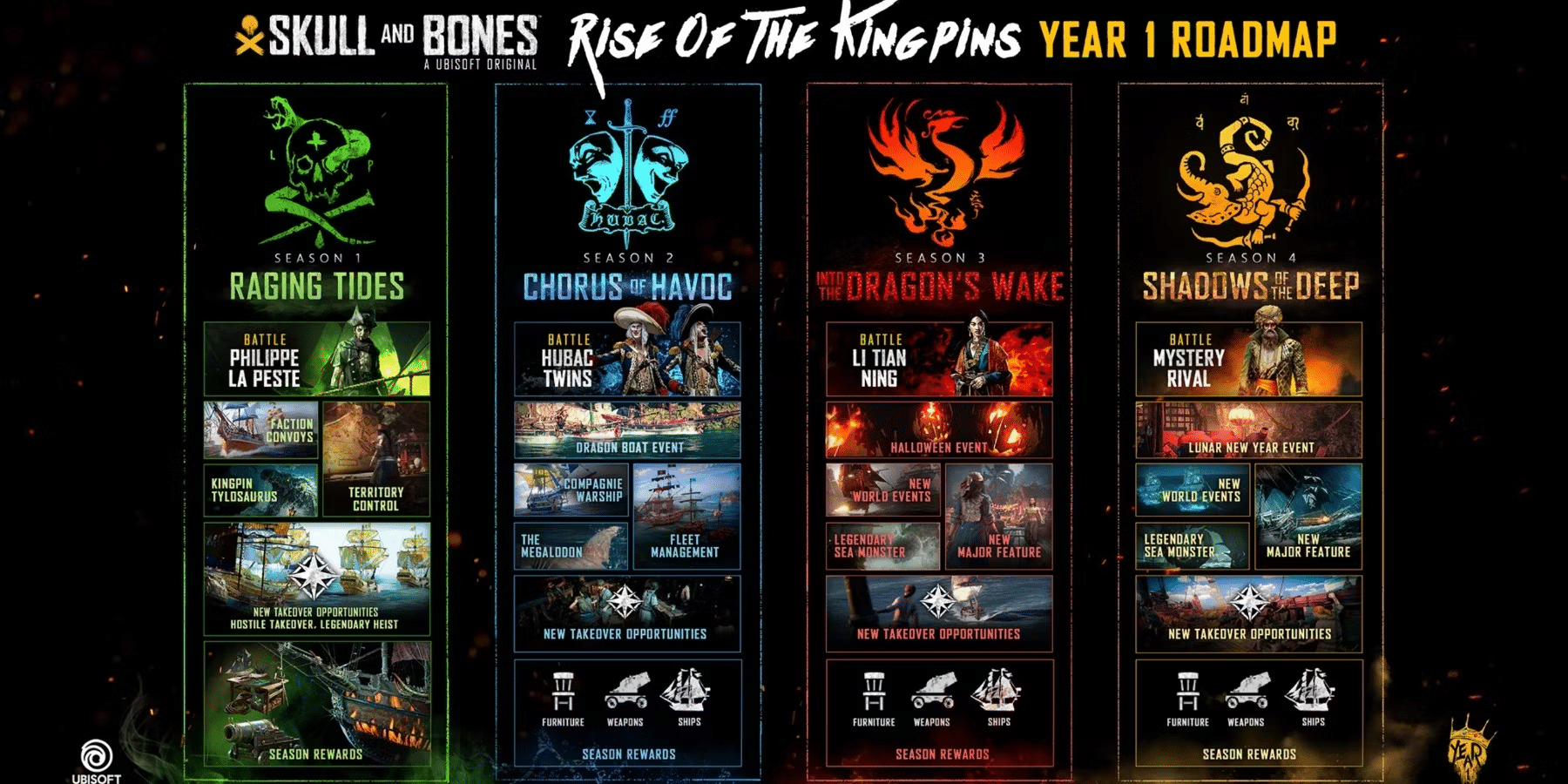Skull and Bones Roadmap