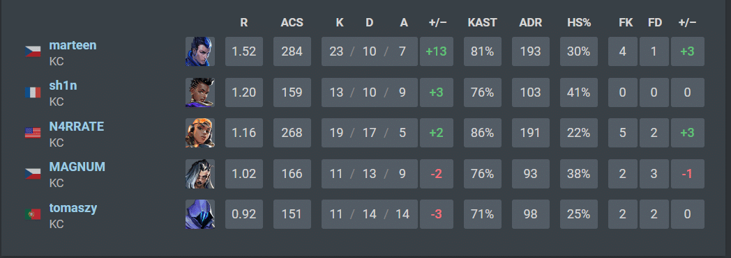 Team Heretics vs Karmine Corp – VCT 2024 EMEA Kickoff Grand Final Predictions