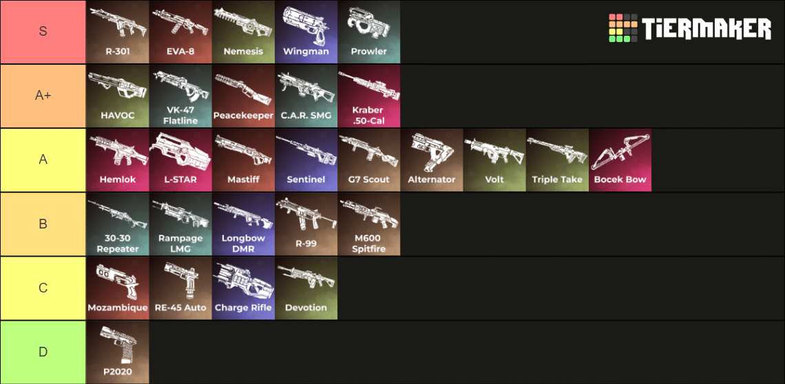 Best Weapons in Apex Legends: Season 20 Weapons Tier List