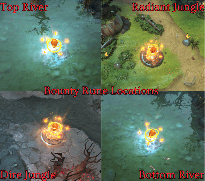 A Complete Guide to Runes in Dota 2