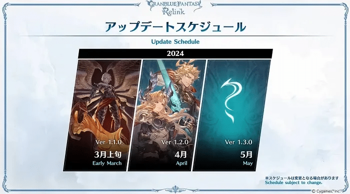 Granblue Fantasy: Relink Roadmap