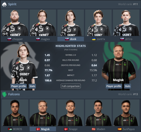 Spirit vs Falcons - Semi-Final Prediction - IEM Katowice 2024