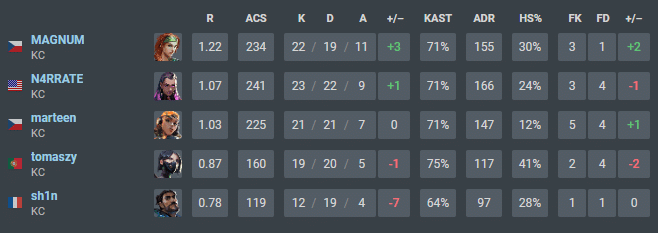FNATIC vs Karmine Corp – VCT 2024 EMEA Kickoff Semifinal Predictions