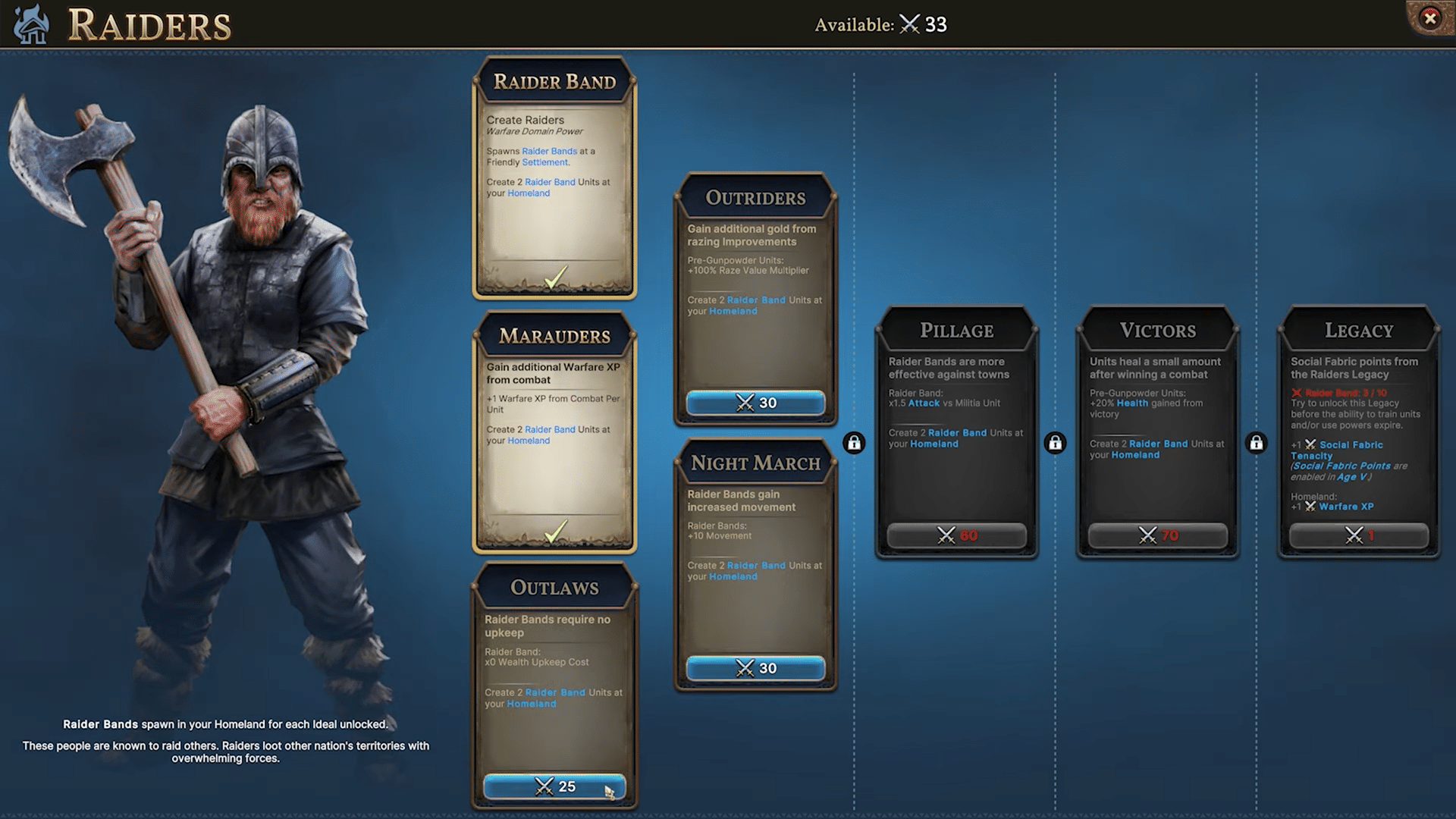 Millennia Starting Bonuses Millennia All Playable Nations