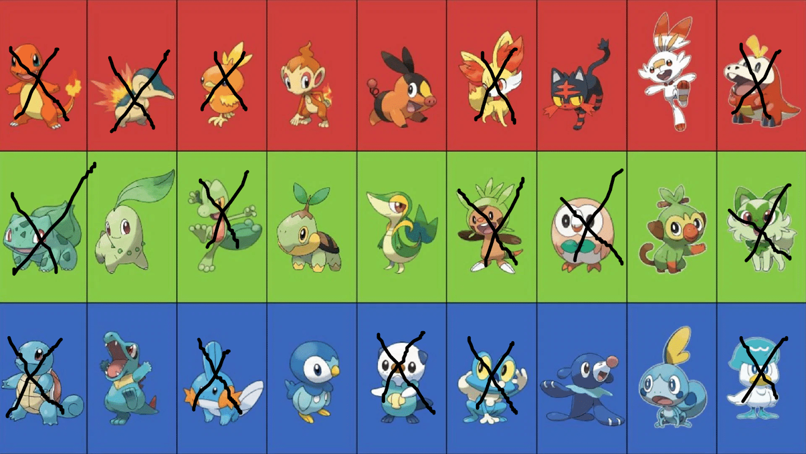 What Starter Pokemon Will We Get in Pokemon Legends Z-A?