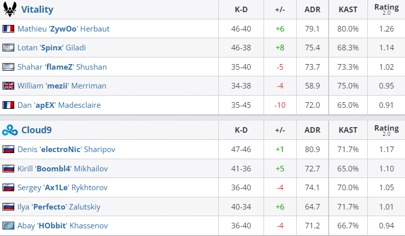 Vitality vs. Cloud9 Preview-PGL Major Copenhagen 2024 Quarter Final 1