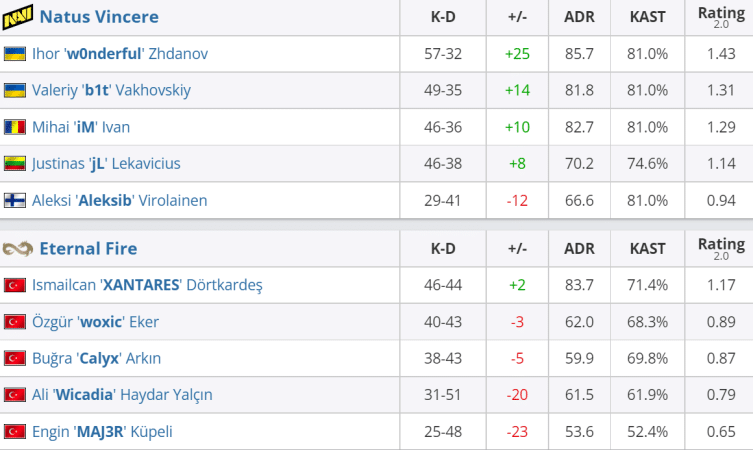 Eternal Fire vs. Natus Vincere: PGL Major Copenhagen 2024 Quarter Final 3