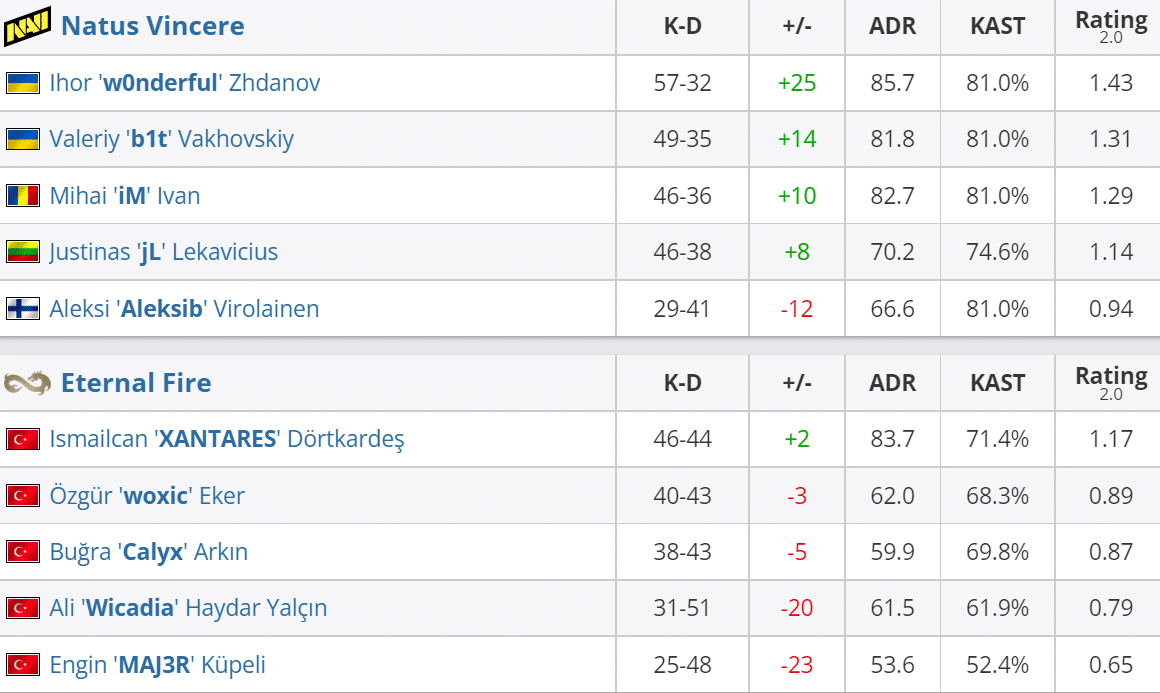 Eternal Fire vs. Natus Vincere: PGL Major Copenhagen 2024 Quarter Final 3