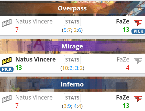 FaZe Clan vs. Natus Vincere Preview: PGL Major Copenhagen 2024 Grand Final