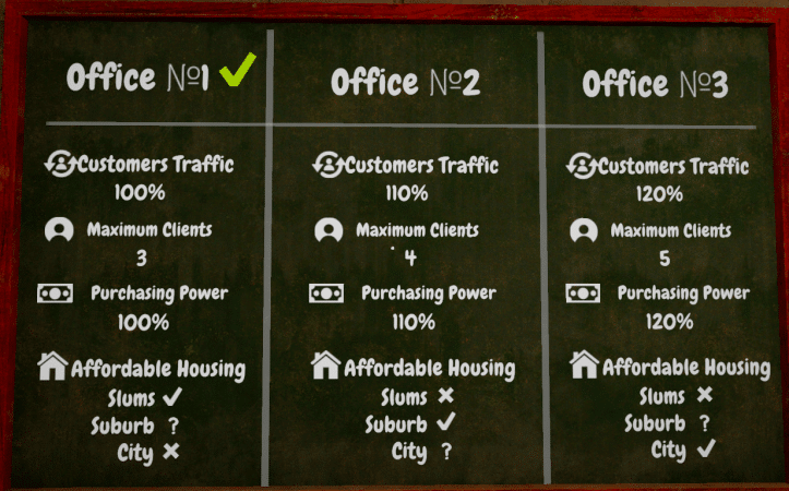 Real Estate Simulator - From Bum to Millionaire Review 