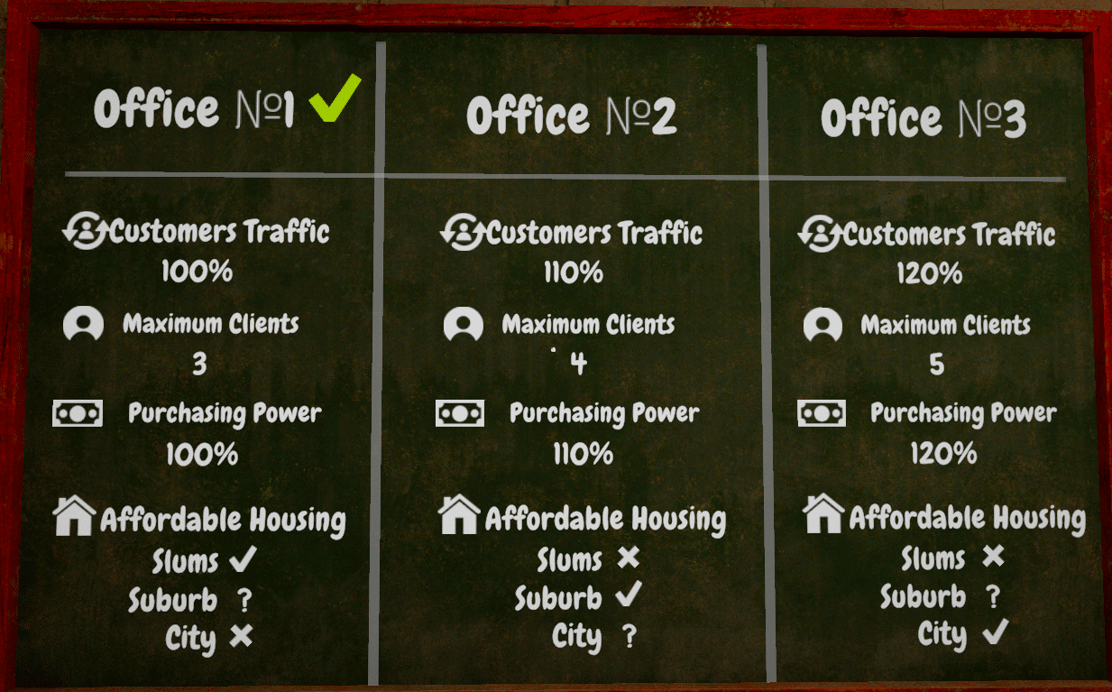 Real Estate Simulator - From Bum to Millionaire Review