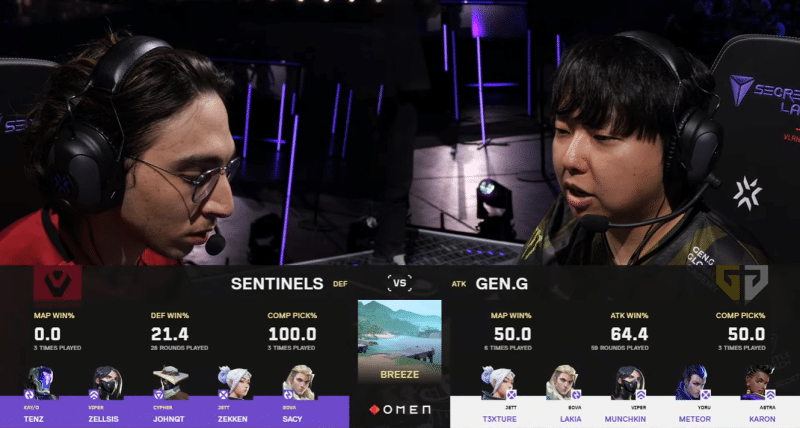 Gen.G vs Sentinels Grand Final Recap – Masters Madrid