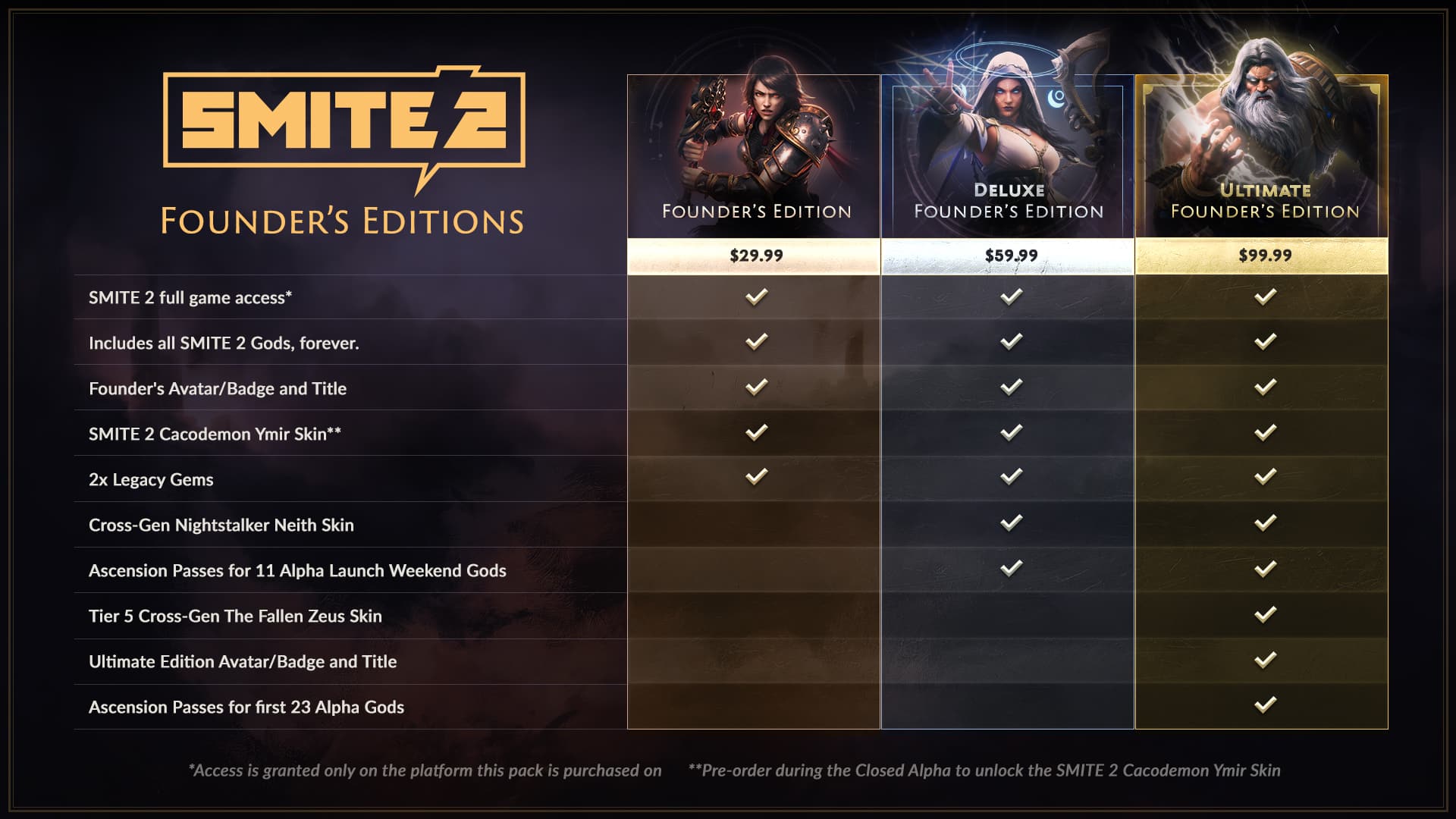 SMITE 2 Founder’s Edition