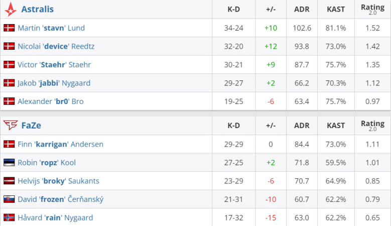 Astralis vs FaZe: IEM Chengdu 2024 Semi Final
