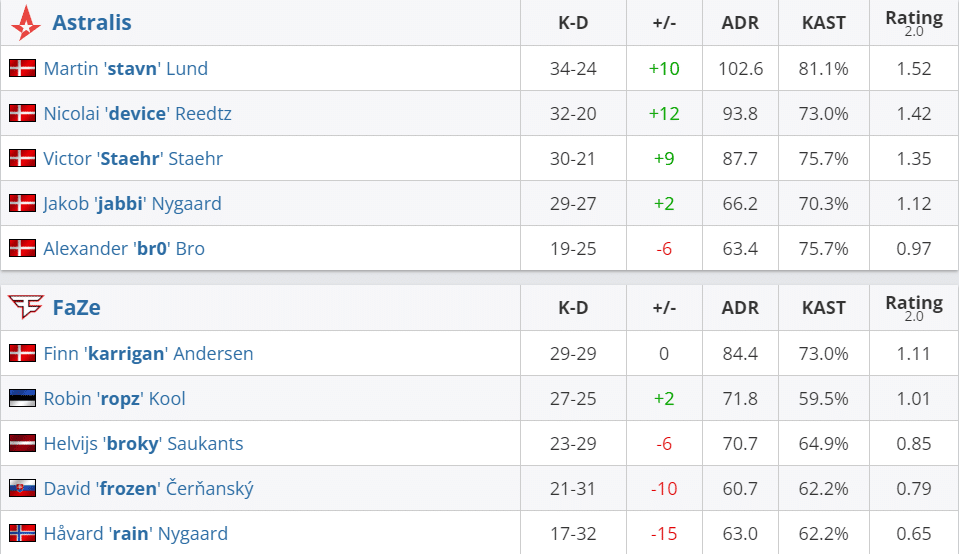 Astralis vs FaZe: IEM Chengdu 2024 Semi Final