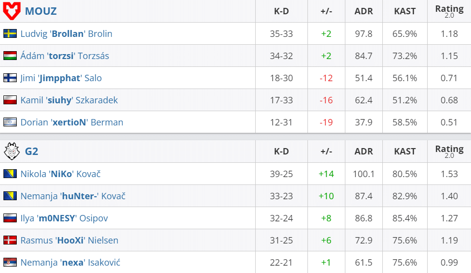 MOUZ vs G2: IEM Chengdu 2024 Semi Final